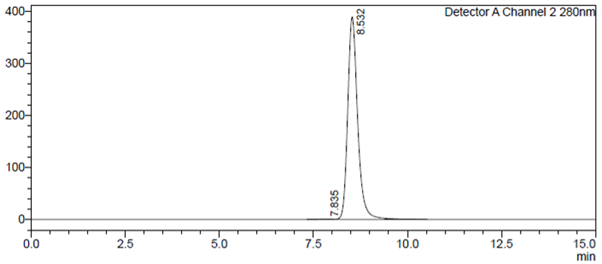 Their Human FcRn (FCGRT-B2M) heterodimer protein: SEC-HPLC