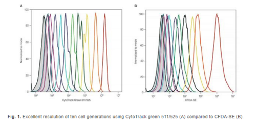 Cytotrack Bio-Rad