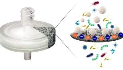 Patented Devin™ Host Depletion filter