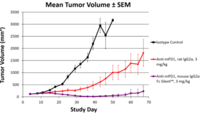 Absolute Antibody VivopureX 2